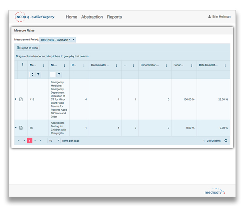 Monitor your Measure Results